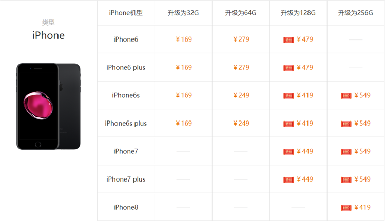iPhone存储空间不够用怎么办，购买iCloud、外接U盘还是扩容？-第6张图片-科技快讯