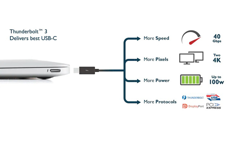 USB-C充电将有重大升级 输出功率可达240W-第1张图片-科技快讯