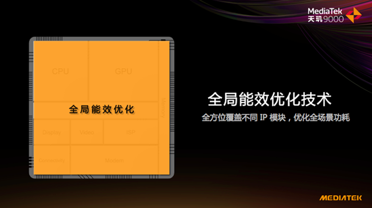 联发科天玑8000系列处理器跑分曝光：高达82万，骁龙888压力大-第2张图片-科技快讯