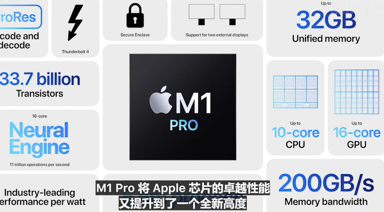 苹果发布AirPods 3以及配备刘海屏的MacBook Pro，芯片性能逆天-第5张图片-科技快讯