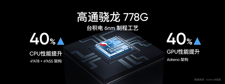 realme真我GT Neo2T正式发布 设计、性能、续航全面升级-第7张图片-科技快讯