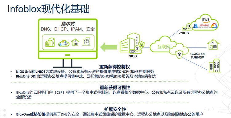 Infoblox 3.0战略发布：为现代企业提供安全、云优先的 *** 体验-第4张图片-科技快讯