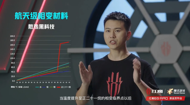红魔6S Pro游戏手机发布，非对称式半透明设计，更高版本6999元-第4张图片-科技快讯
