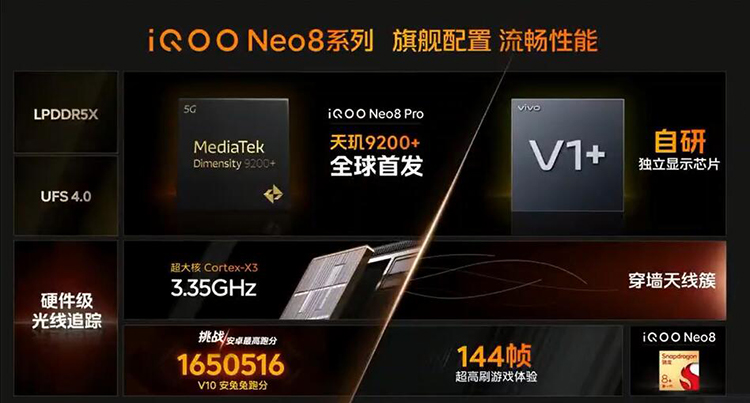 iQOO Neo8系列正式发布：首发天玑9200+，平板耳机与散热背夹齐上阵-第4张图片-科技快讯