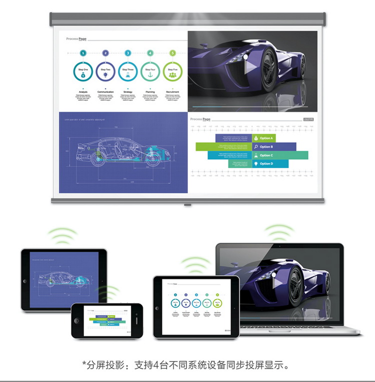明基E系列智能商务投影仪新品上市 内置双频WiFi 支持语音遥控-第6张图片-科技快讯
