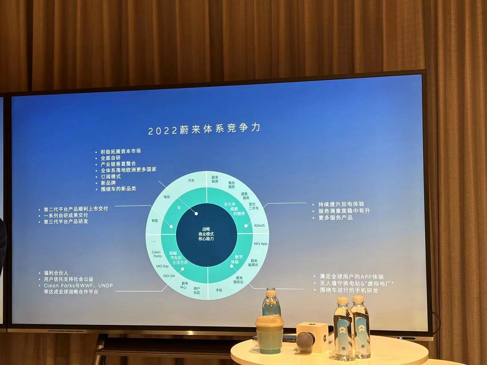 基于NT2.0平台研发，第二代蔚来ES8将在2022 NIO Day上发布-第2张图片-科技快讯