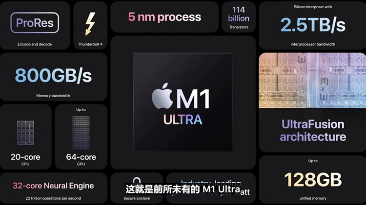苹果举办春季新品发布会：最强M1 Ultra处理器诞生，Mac Studio登场-第5张图片-科技快讯
