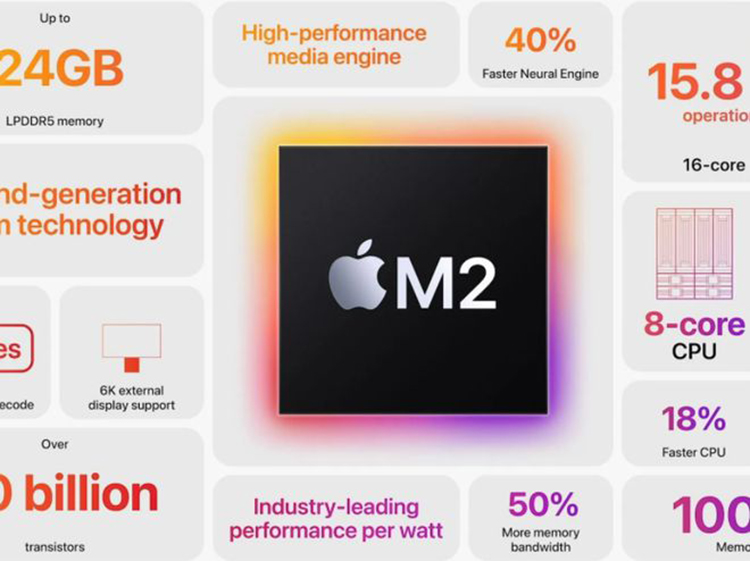 苹果或已搁置M1 Pro版Mac Pro 后续直接推出M2 Extreme版本-第2张图片-科技快讯