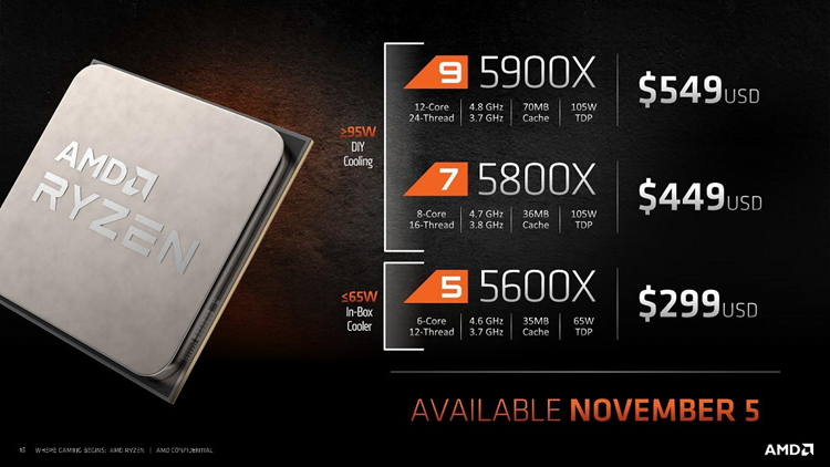 加量又加价：AMD发布锐龙5000处理器-第3张图片-科技快讯