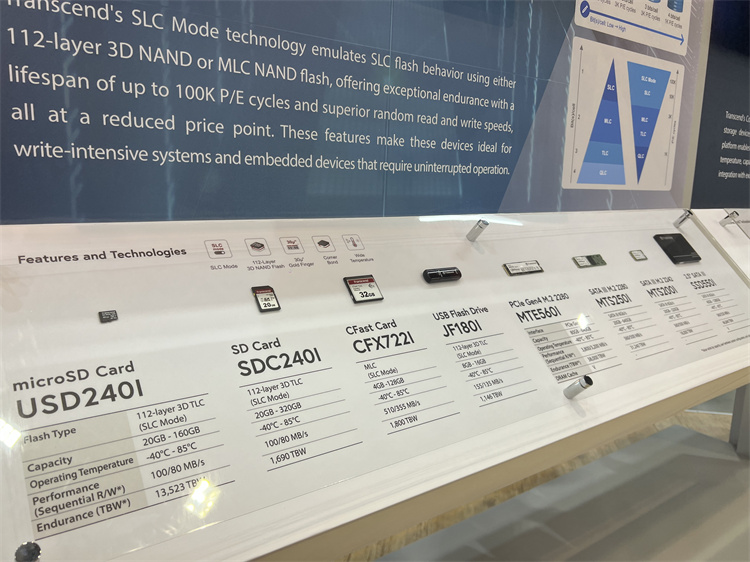 COMPUTEX 2023丨创见携众多产品亮相台北电脑展 以优质产品提供优质服务-第6张图片-科技快讯