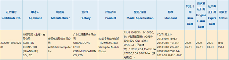 华硕ROG Phone 3现身GeekBench：多核得分3229 有望下月发布-第4张图片-科技快讯