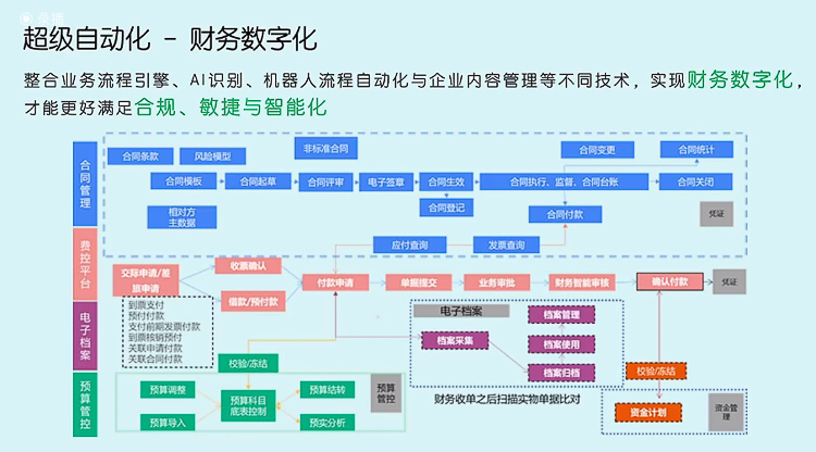 富士胶片商业创新解决方案与服务助力企业加速数字化转型-第6张图片-科技快讯