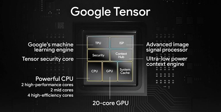 祝贺谷歌Pixel6 Pro Tensor芯片在五星奖颁奖盛典中荣获：年度先锋产品奖-第2张图片-科技快讯