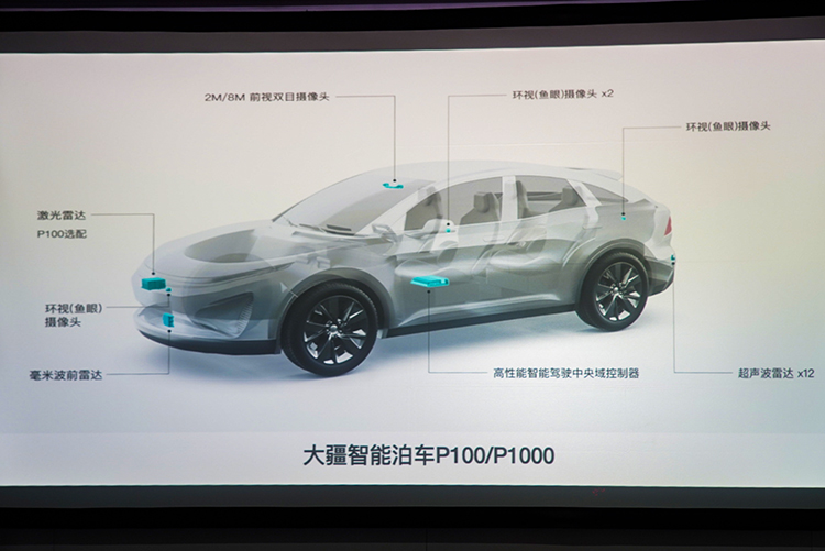 2021上海车展丨大疆车载带来智能驾驶解决方案 量产车型今年落地-第4张图片-科技快讯