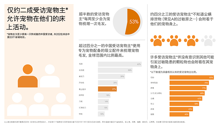 戴森工程师解读《全球灰尘研究报告》：如何赋能家居清洁的科学"实战"？-第1张图片-科技快讯
