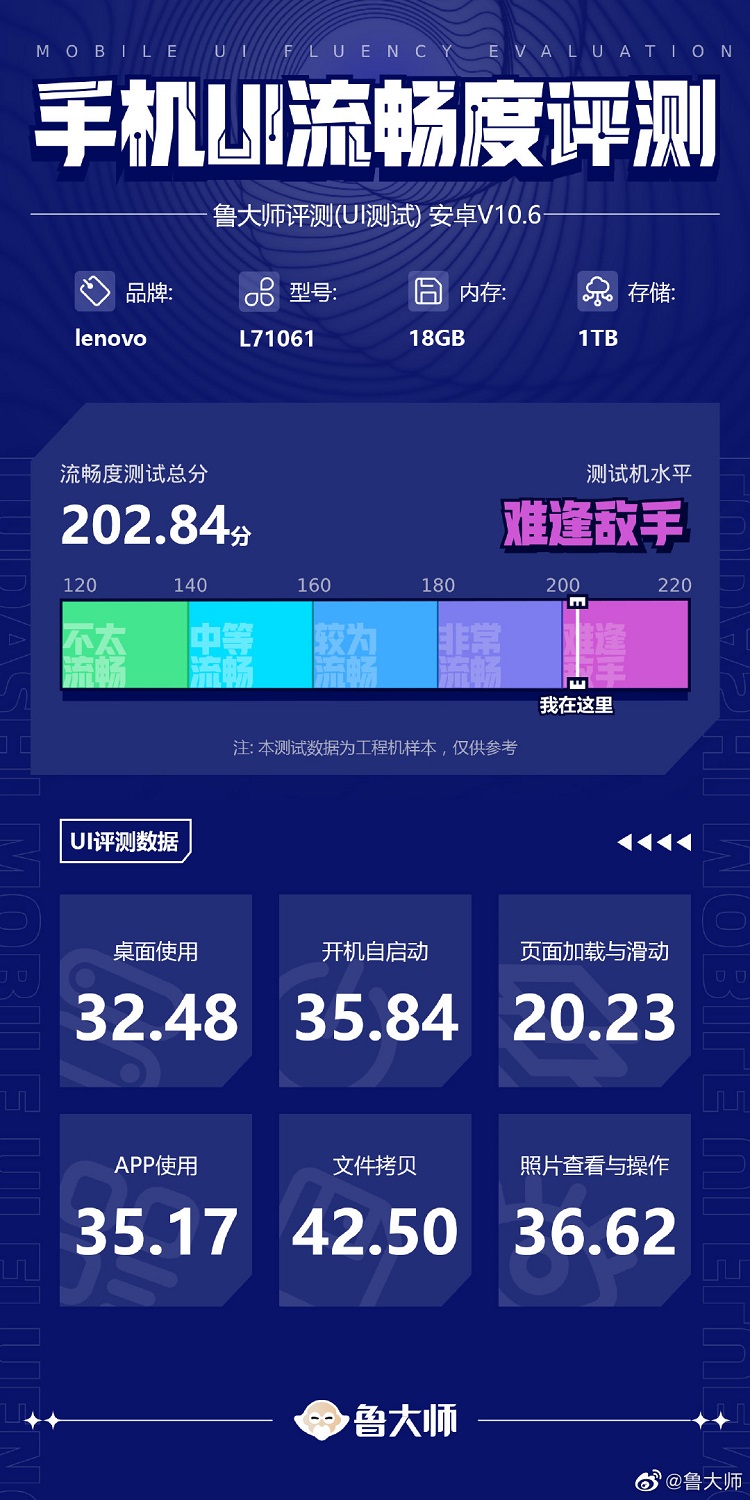 联想拯救者Y90鲁大师跑分曝光，分数超111万，搭载骁龙8处理器-第2张图片-科技快讯