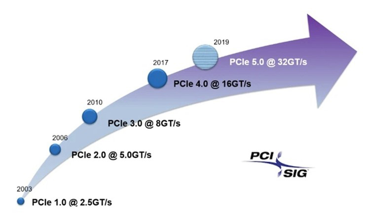 618固态硬盘怎么选？PC升级高配铠侠Pro SE10值得入手-第2张图片-科技快讯