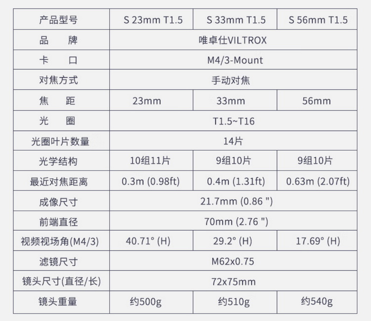 唯卓仕推出新电影镜头 换壳自三剑客-第4张图片-科技快讯