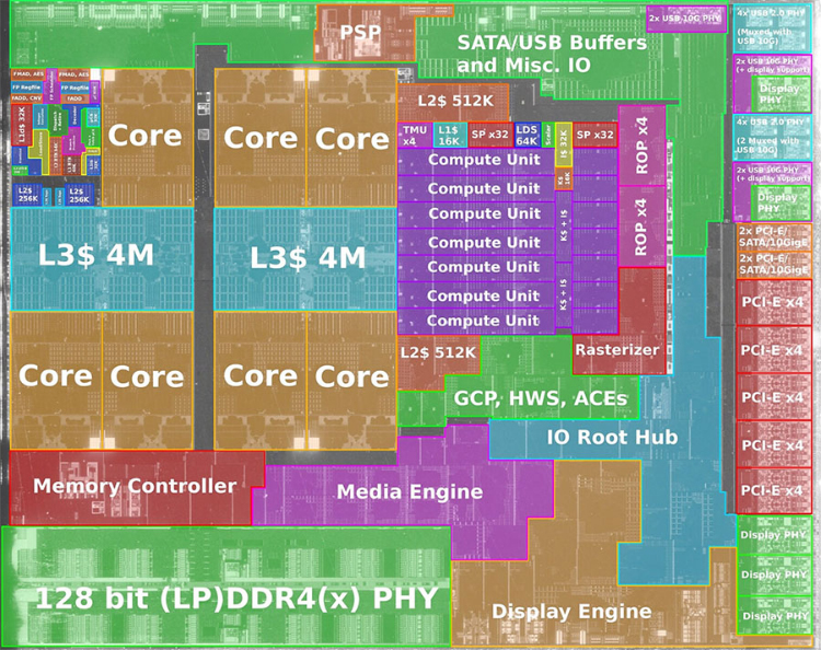 AMD将发布新移动端处理器Big Renoir 开放完整PCIe通道可搭载高规格显卡-第2张图片-科技快讯