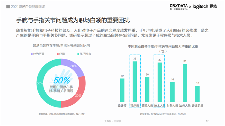 职场白领如何守护健康 办公室养生从这里开始-第2张图片-科技快讯