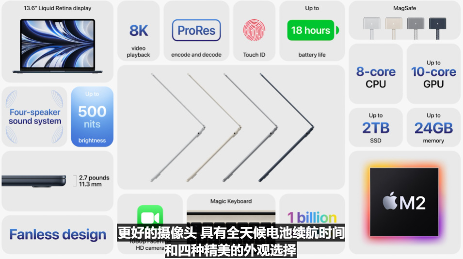 苹果发布iOS16等操作系统，以及搭载M2芯片的两款笔记本电脑-第21张图片-科技快讯