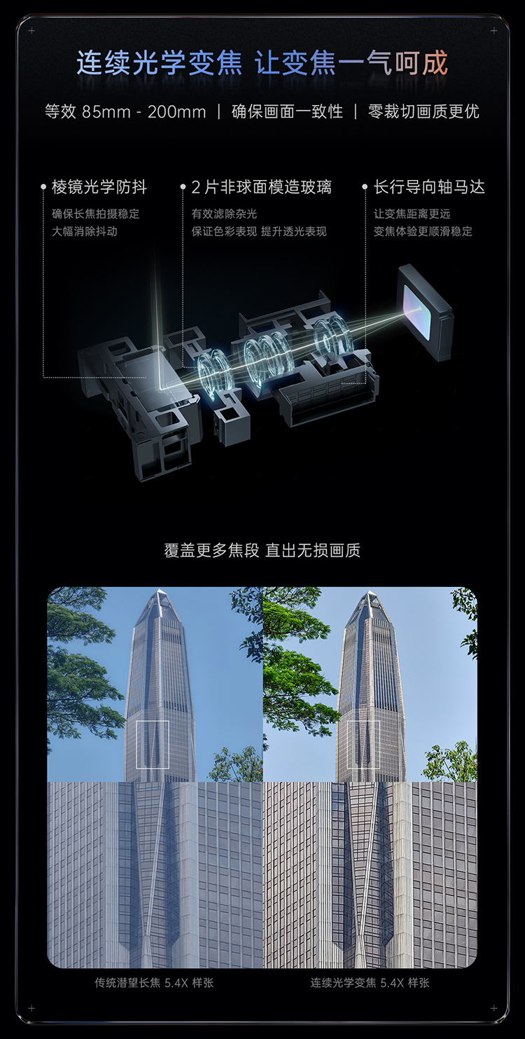 OPPO展示影像新技术 RGBW、连续光变，五轴防抖和屏下前摄应有尽有-第2张图片-科技快讯