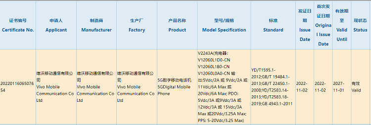 iQOO 11疑似通过国家3C认证，支持120W快充，或搭载骁龙 8 Gen 2-第1张图片-科技快讯