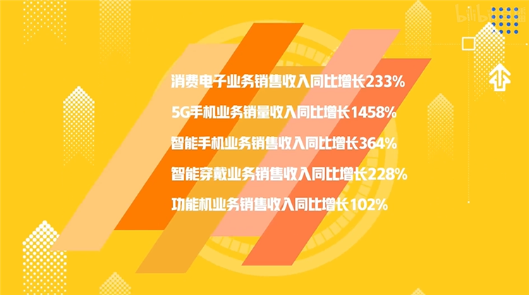 6nm 5G芯片跑分超40万，展锐5G时代就要乘风破浪-第4张图片-科技快讯