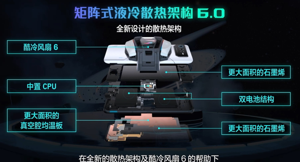 腾讯ROG游戏手机6系列发布，骁龙8+处理器加持，售价3999元起-第3张图片-科技快讯