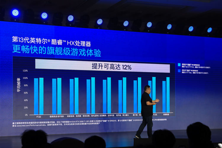 13代英特尔酷睿HX处理器加持：23款发烧级游戏笔记本集中上市-第3张图片-科技快讯