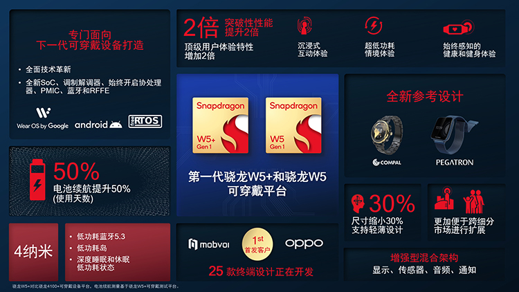 高通发布骁龙W5和W5+可穿戴平台 OPPO Watch 3首发W5-第6张图片-科技快讯