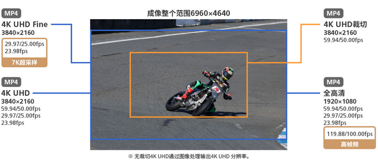 佳能扩展RF系统 发布APS-C相机EOS R7、R10-第3张图片-科技快讯