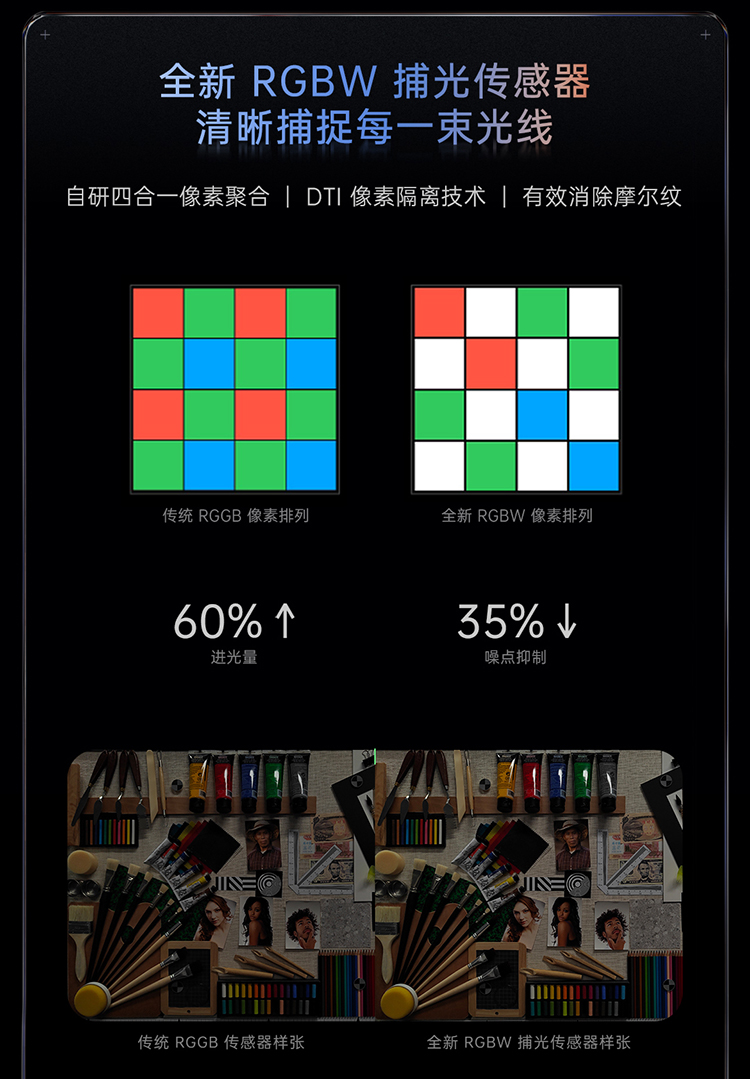 OPPO展示影像新技术 RGBW、连续光变，五轴防抖和屏下前摄应有尽有-第4张图片-科技快讯
