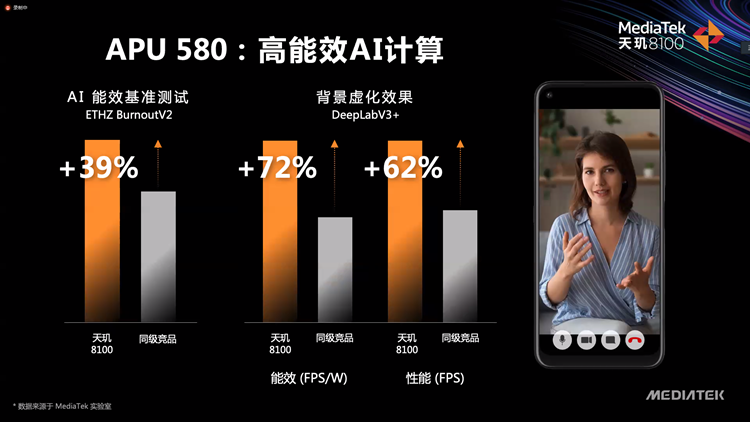联发科发布天玑8000系列处理器：为轻旗舰而生，Redmi K50系列将首发-第3张图片-科技快讯