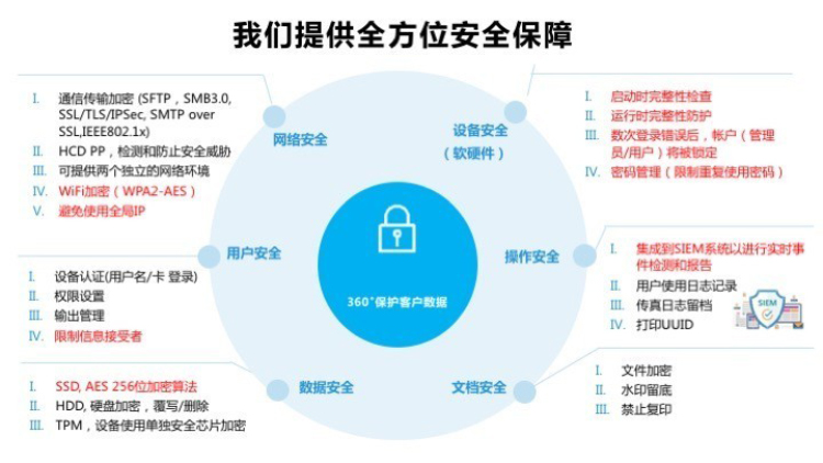 富士施乐2020 ApeosPort旗舰发布 助力企业实现数字化办公-第3张图片-科技快讯