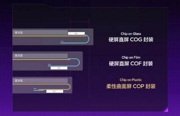 厂商宣传的所谓柔性直屏到底是什么，和普通屏幕有什么区别？-第6张图片-科技快讯