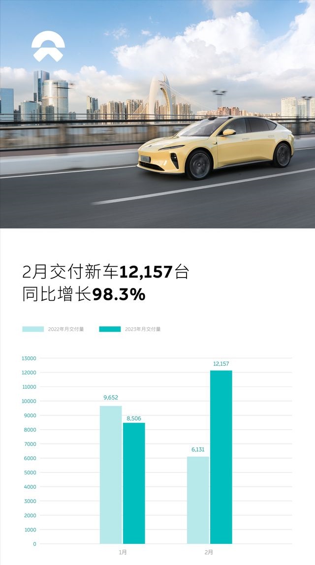 涨声一片！2月新能源"开门红"，都是哪些车型在支撑？-第4张图片-科技快讯