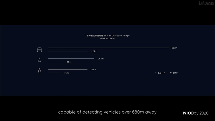 蔚来发布首款电动轿车ET7：更高续航里程超1000Km，44.8万元起售-第4张图片-科技快讯
