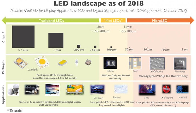为什么说Mini LED背光最能发挥8K电视高画质？-第2张图片-科技快讯