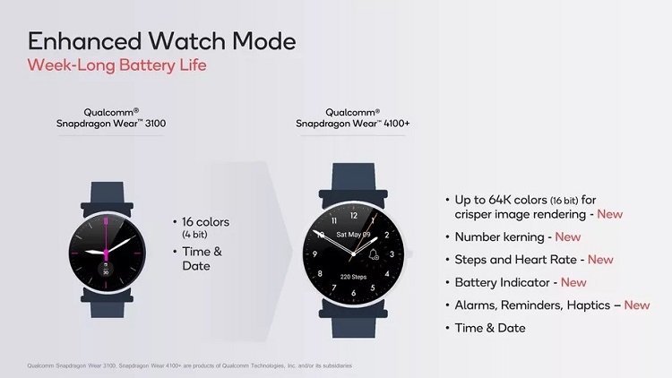 搭载Wear4100，TicWatch Pro 3智能手表将于10月1发布-第4张图片-科技快讯