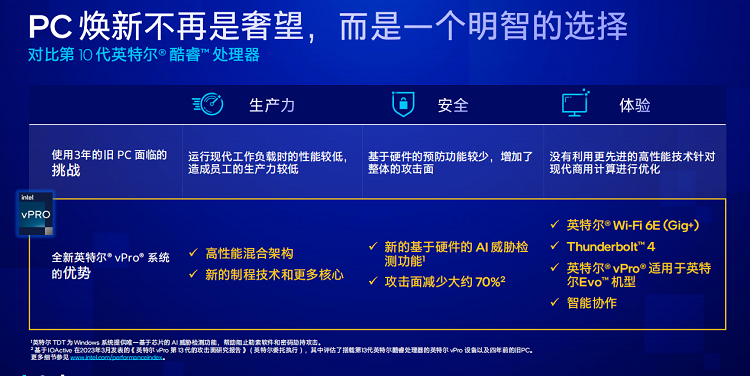 英特尔推出全新英特尔vPro平台，基于第13代酷睿处理器打造-第4张图片-科技快讯