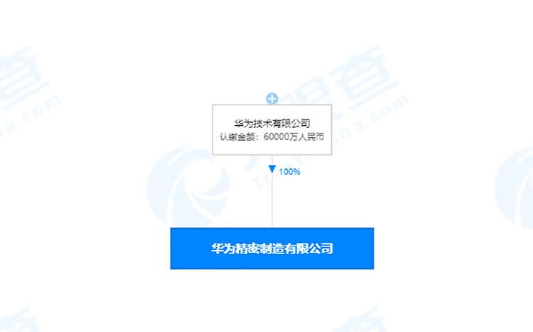 华为6亿成立精密制造公司，但并不制造芯片-第2张图片-科技快讯
