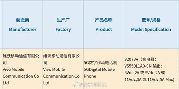iQOO Z3已获得3C认证 可能搭载天玑1100处理器-第1张图片-科技快讯
