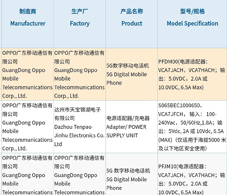 OPPO Reno7系列入网 天玑1200搭配索尼IMX766后置主摄-第1张图片-科技快讯