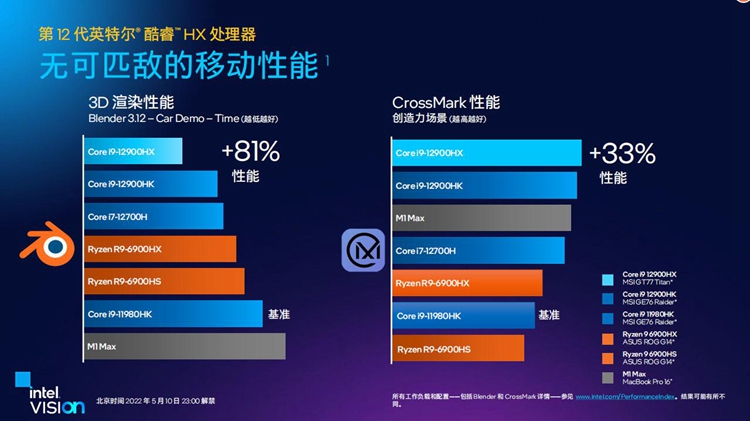 英特尔发布12代酷睿HX处理器：面向发烧级移动市场-第5张图片-科技快讯