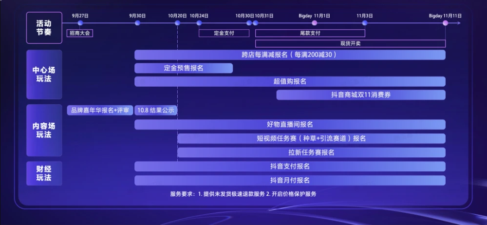 2022抖音双11玩法攻略出炉，跨店每满200减30，还有各种活动-第1张图片-科技快讯