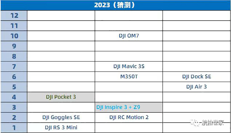 大疆DJI Inspire 3有望3月亮相 可搭配禅思X9相机云台实现8K视频-第1张图片-科技快讯
