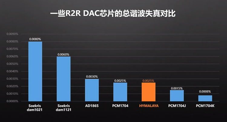 HIFIMAN推出"喜马拉雅"自研DAC，便携播放器、解码耳放等新品搭载-第3张图片-科技快讯