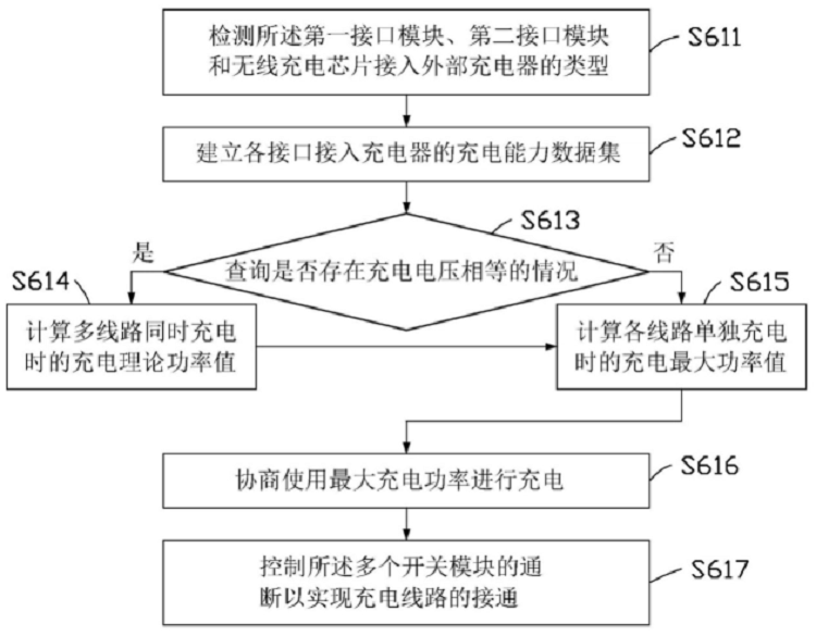 华为新充电专利曝光，有线与无线可以同时充电-第2张图片-科技快讯