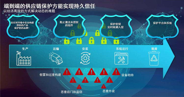 莱迪思举办媒体沟通会活动：全面解析Sentry解决方案和SupplyGuard服务-第7张图片-科技快讯
